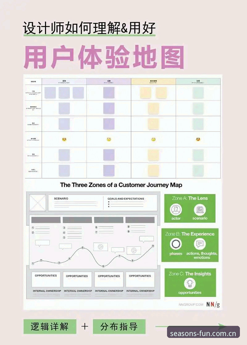 四季娱乐平台快速访问操作教程：从“找入口”到“看数据”的路径切换