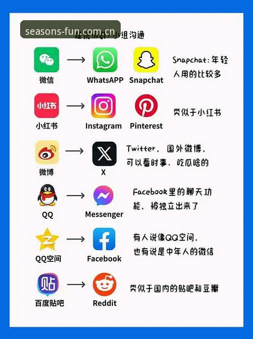 四季娱乐官方中文站快速访问 四季娱乐官方中文站v2.0.5 vs 同类平台:棋牌竞技数据同步谁更稳?